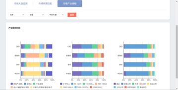 好租晓楼平台与光明食品集团资产管理平台达成战略合作