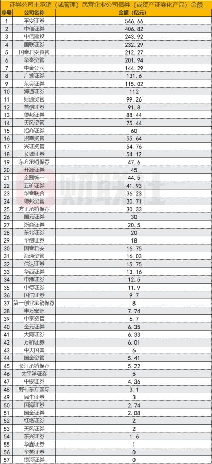 107家券商2024年分类评价出炉 九大加分项 五大扣分点,旨在突出机构功能性