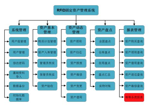 企业资产管理就选rfid资产管理系统部署方案,轻松提高资产管理水平 新导智能