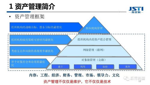 我国道路资产的管理与现状