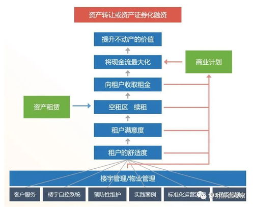 博明信德不动产管理系统,赋能企业资产管理数字化