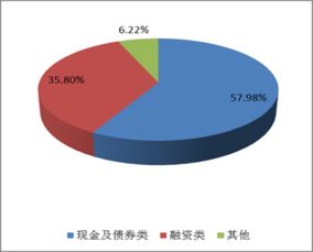 建设银行个人客户