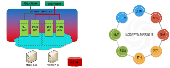 【旗舰版】固定资产管理软件-专业实物资产管理软件-云麦科技