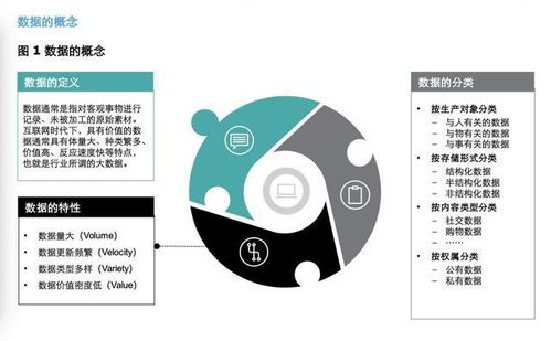 阿里巴巴 企业数据资产管理实践,附266页ppt下载