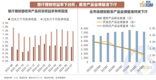 从资产配置的角度看 理财产品有哪些固收配置思路