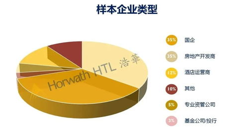 2020中国酒店投资和资产管理趋势展望报告