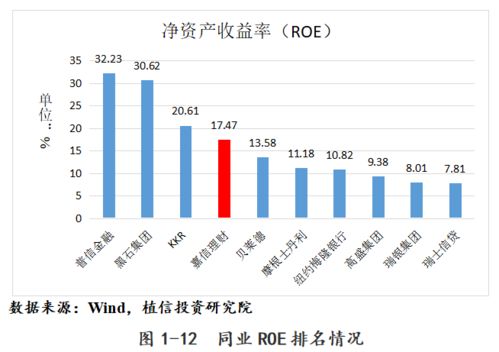 专题研究 嘉信理财的成功经验及对我国财富管理行业的启示