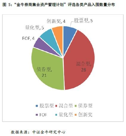 中国券商资管行业发展报告 下篇 坚定倡导长期投资理念 千锤百炼始成钢