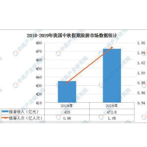 资讯分享