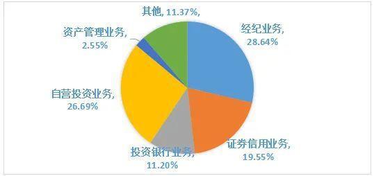 营收增速降至个位数,母公司资管规模腰斩 国元证券怎么了