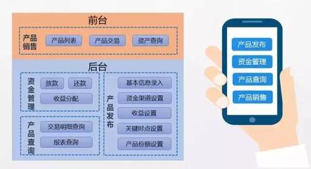 维金财富管理平台互联网金融解决方案