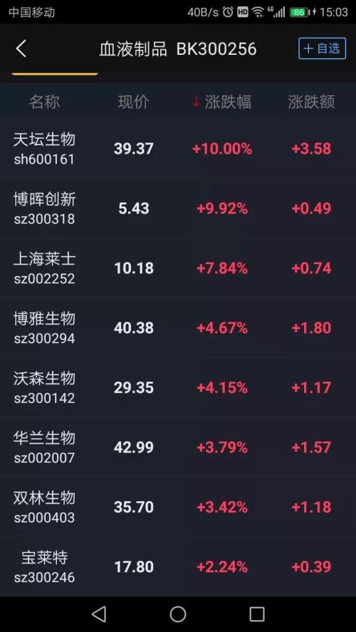 抗疫 神兵天降 这只股票发出 起飞令