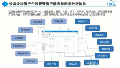 物业管理面临哪些维护管理挑战?如何利用设备维护管理系统解决?