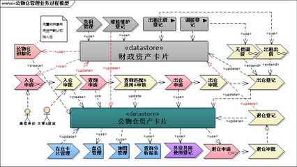 黑龙江省财政厅行政事业单位资产管理信息系统公物仓管理模块