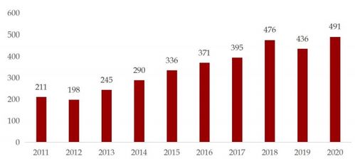 2020报告 中国财富管理行业资产管理规模已超百万亿元,专业机构重要性凸显