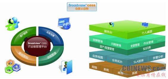 广通政府行业IT运维解决方案